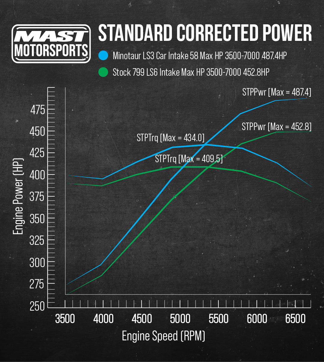 Mast Motorsports Cylinder Heads 5.3/LS3 Small Bore | Factory Mast | As Cast | Cylinder Head - Single Bare