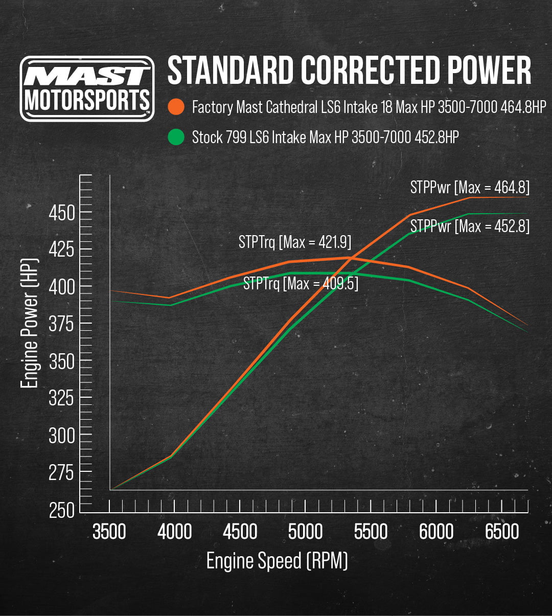 Mast Motorsports Cylinder Heads 5.3L Cathedral Small Bore | Factory Mast | As Cast | Cylinder Head - Single Bare