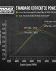 Mast Motorsports Cylinder Heads 5.3L Cathedral Small Bore | Factory Mast | As Cast | Cylinder Head - Single Bare