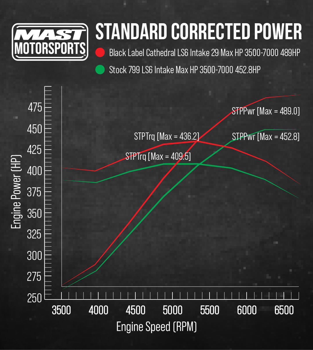 Mast Motorsports Cylinder Heads Cathedral Port 5.3L 3.780" (+) Bore - Single Black Label CNC Cylinder Head - Bare
