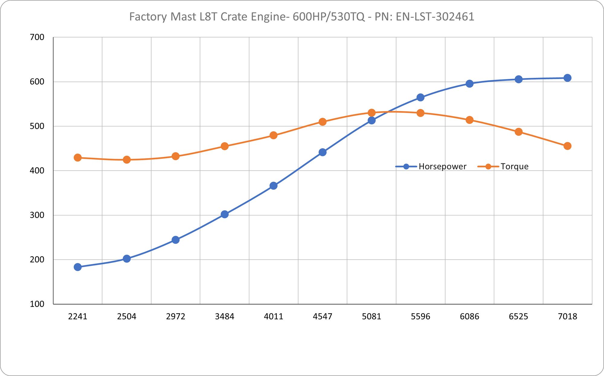 Factory Mast Crate Engines 600 HP L8T - 6.6 Liter Factory Mast Turn Key Crate Engine - Port Injected