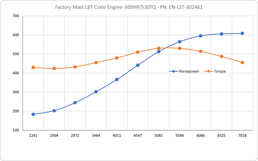 Factory Mast Crate Engines 600 HP L8T - 6.6 Liter Factory Mast Turn Key Crate Engine - Port Injected