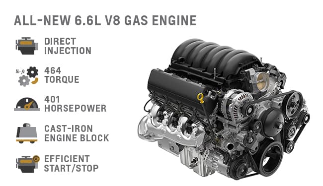 Factory Mast Engine Block Standard - Factory Main Bolts LT Cast Iron LTX  - Gen V Cast Iron  - L8T - 6.6 Truck Block