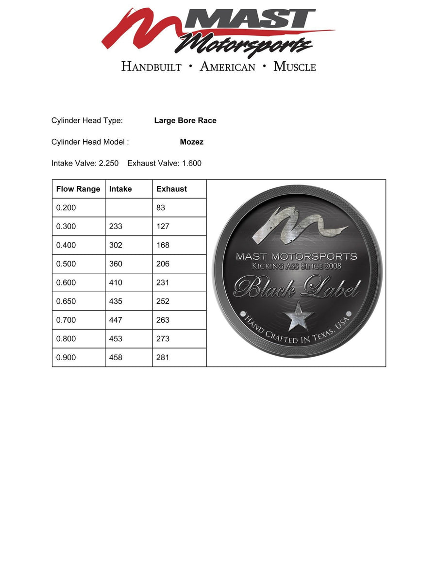 Mozez - Maximum Effort - Naturally Aspirated Cylinder Head